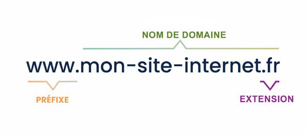 choisir son nom de domaine